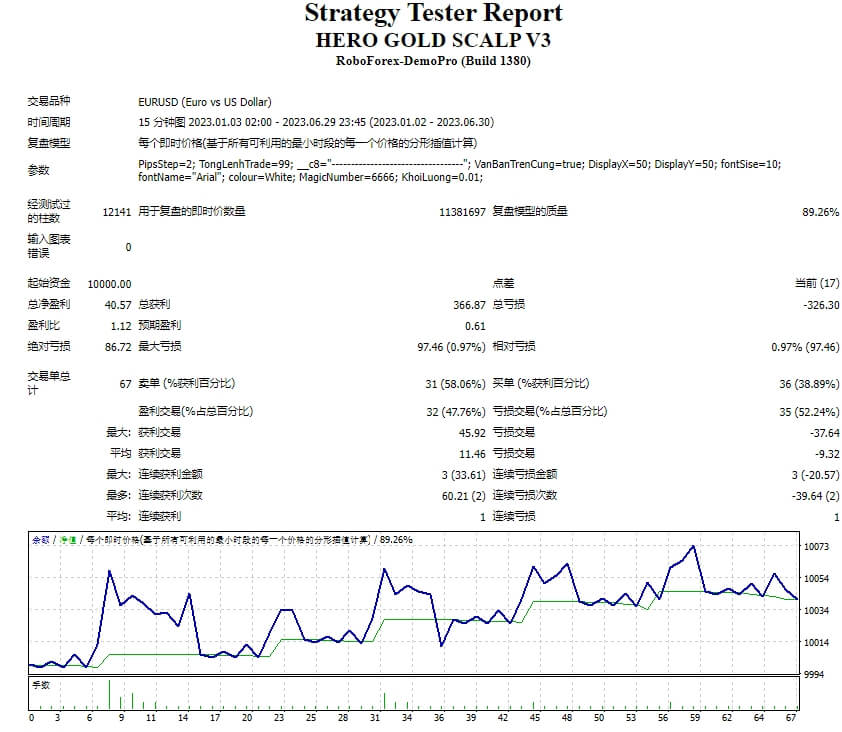 英雄金头皮V3 截图
