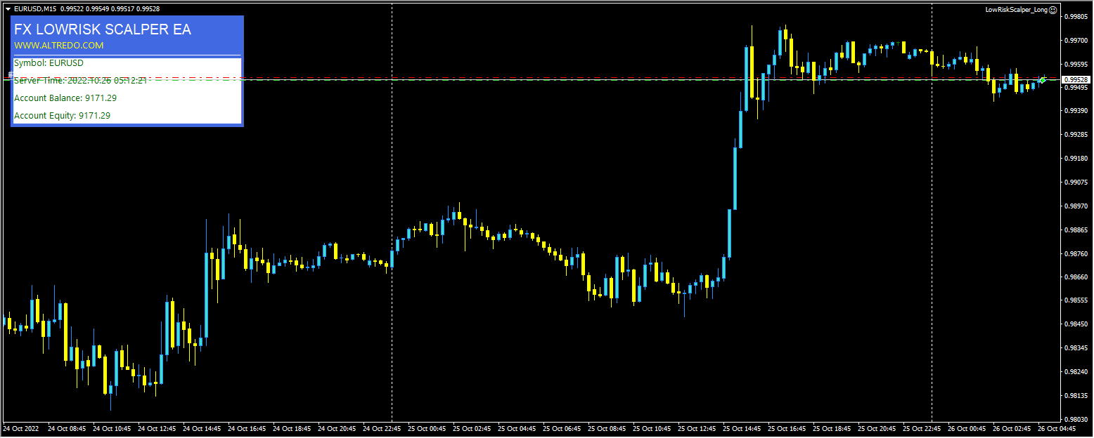 Altredo_Forex_Robot_Low_Risk_Scalper 截图