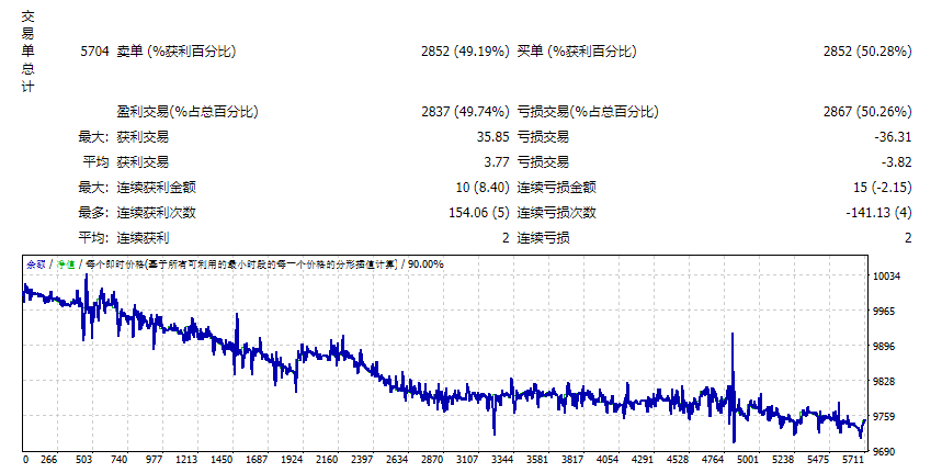 EA Me2Q V4 截图