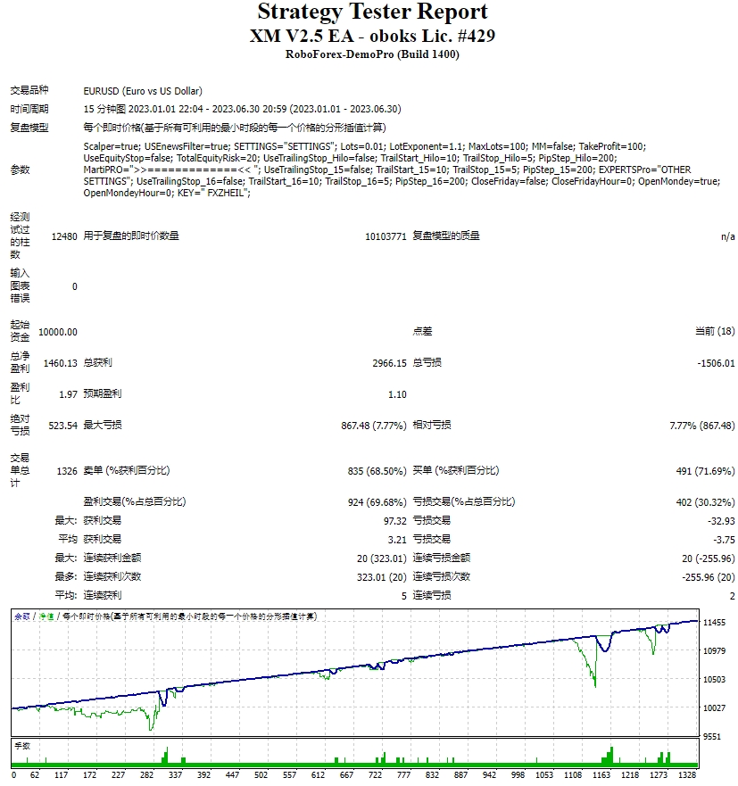 XM V2.5 EA-GlobalPrime GOLD 套装和 EA 截图