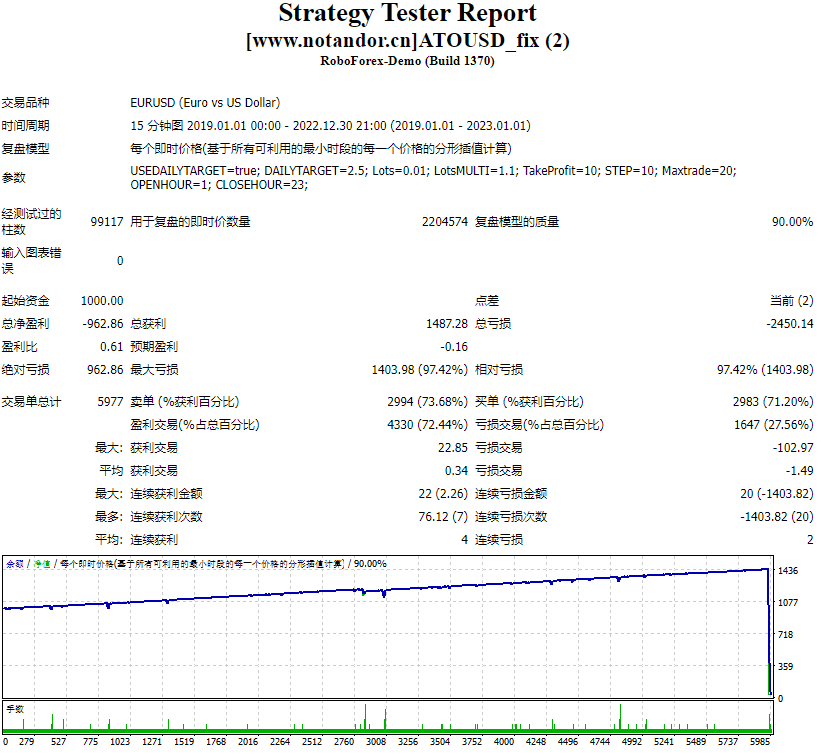 ATOUSD_fix 截图
