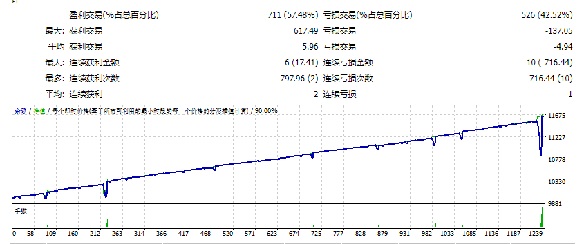 EA 快速黄牛 4.8 版 截图