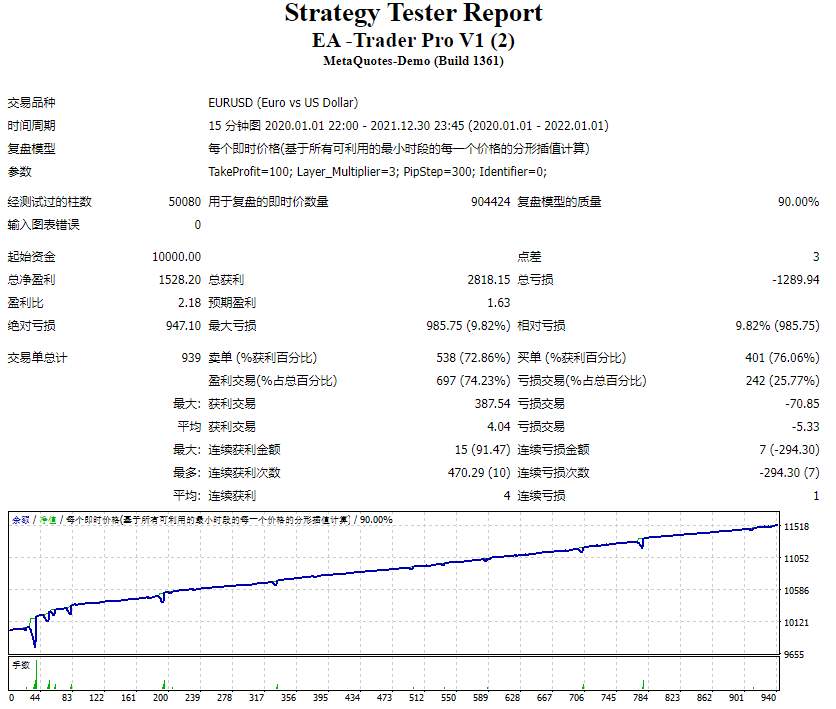 EA-Trader Pro V1 (2) 截图