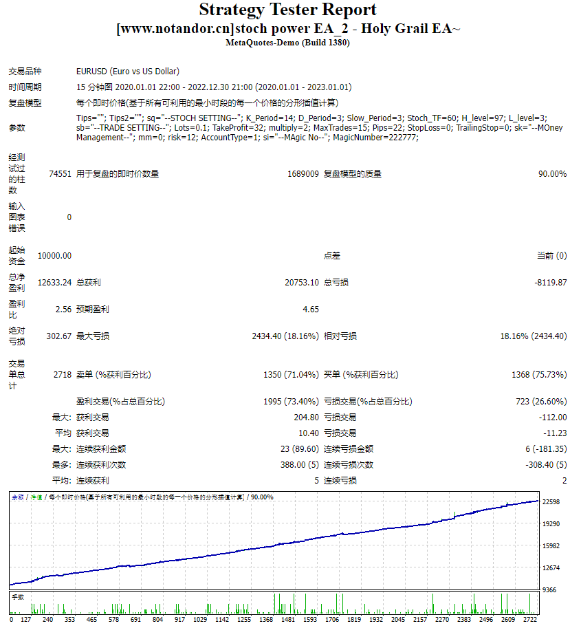 随机功率 EA_2 – 圣杯 EA~ 截图