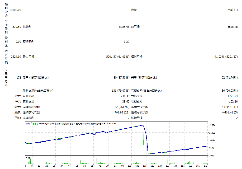 外汇-Flex-EA-4.91 截图
