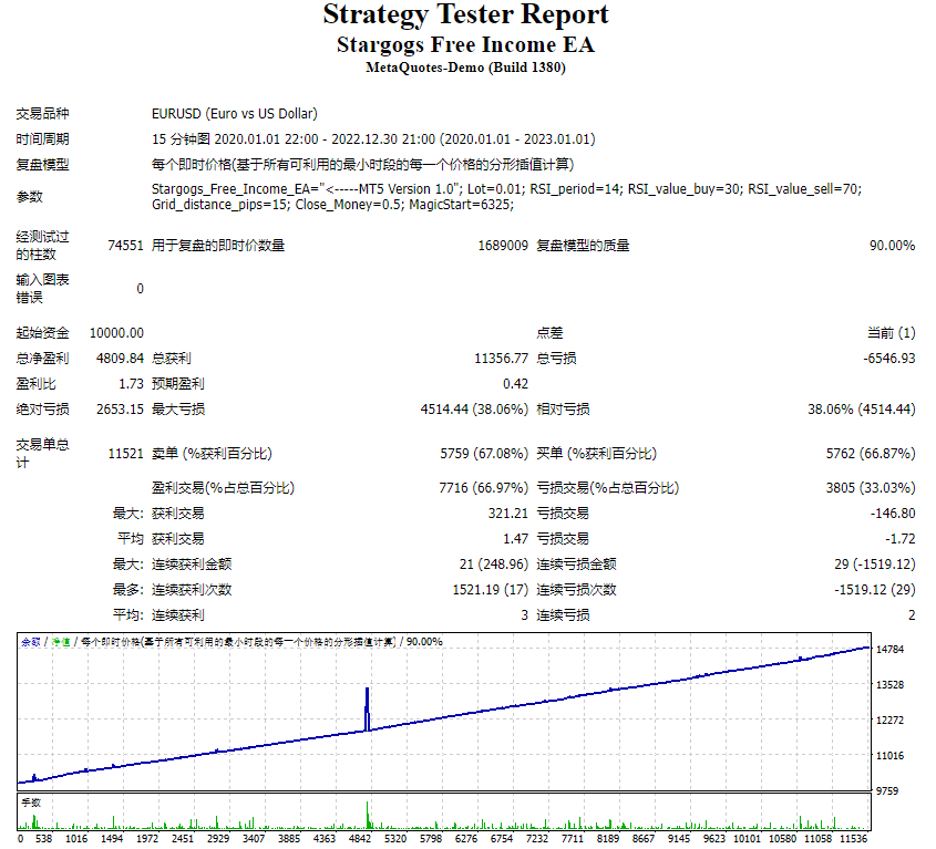 Stargogs 免费收益 EA MT4 截图