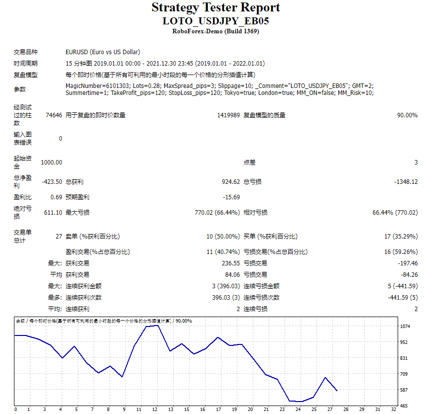 LOTO_美元日元_EB05 截图