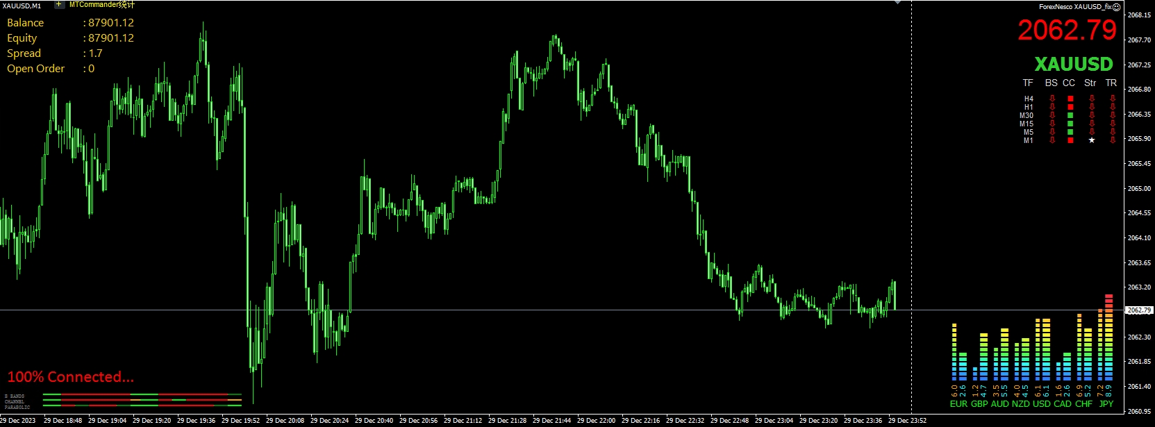 ForexNesco XAUUSD_fix 截图