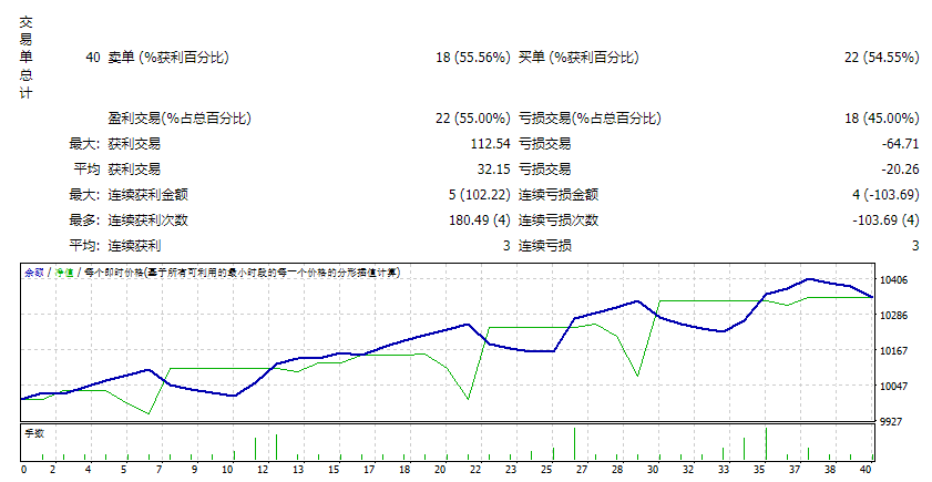 V-WPRTMAScalper_fix 截图
