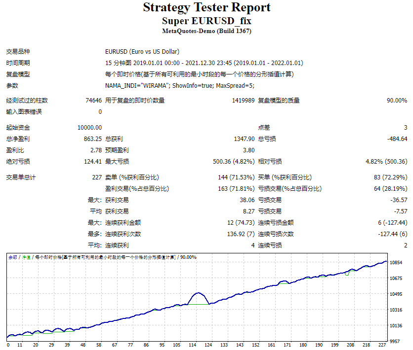 EA430 超级欧元美元 EA 截图