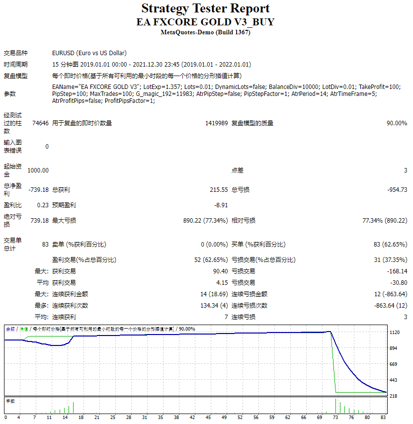 fxcore 黄金.Rp4000 截图