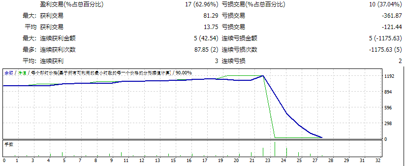高级黄金交易v3.7_fix 截图