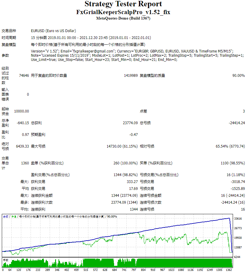FxGrialKeeperScalpPro_v1.52_fix 截图