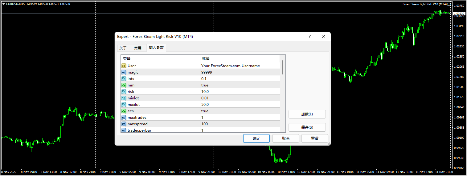 外汇 Steam Light Risk V10 (MT4) 截图