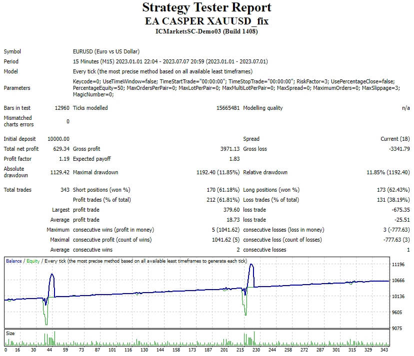 EA CASPER XAUUSD_fix 截图