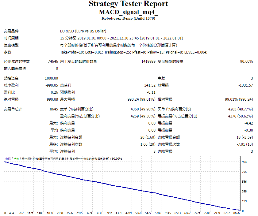 MACD_信号_mq4_ 截图
