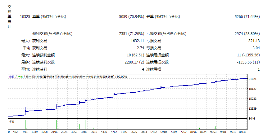 EA 马来语 截图