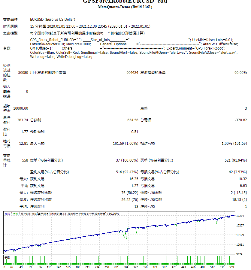GPSForexRobotEURUSD_edu 截图