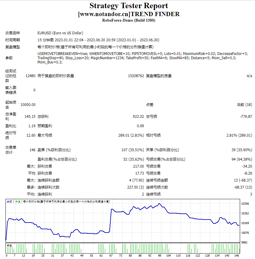 趋势发现者 截图