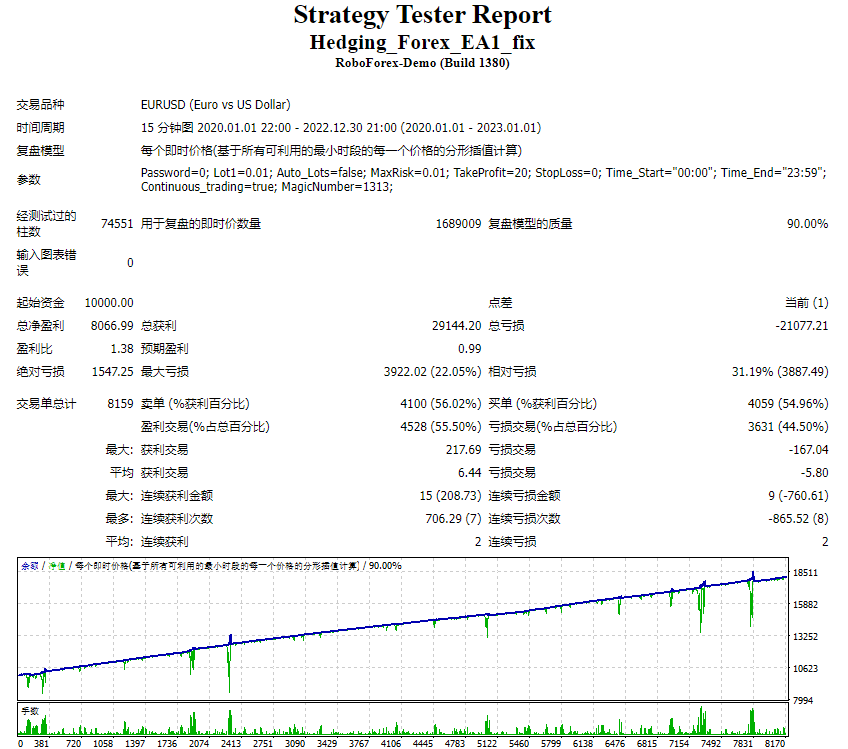 Hedging_Forex_EA1_fix 截图