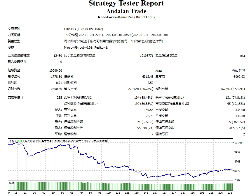 安达兰贸易 截图
