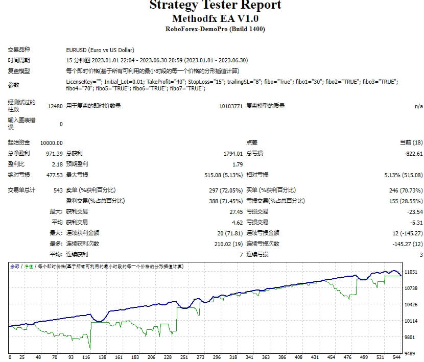 Methodfx EA V1.0 截图