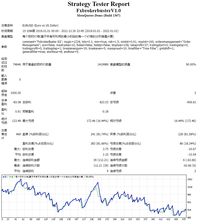 FXBrokerBuster 截图