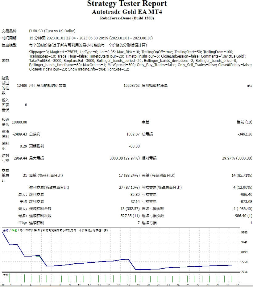 Autotrade-Gold-EA-MT4 截图