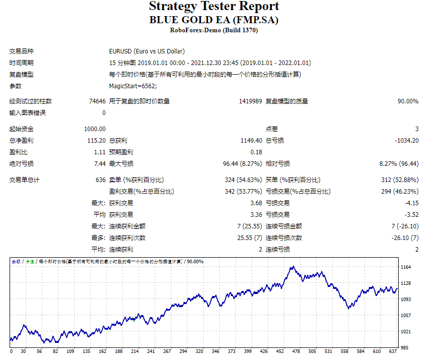 蓝金 EA (FMP.SA) 截图
