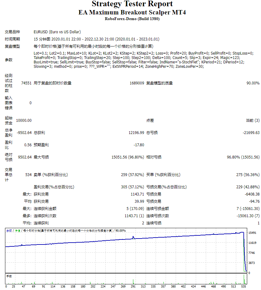 EA 最大突破黄牛 MT4 截图