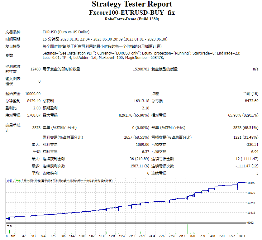 Fxcore100-欧元美元-BUY_fix 截图