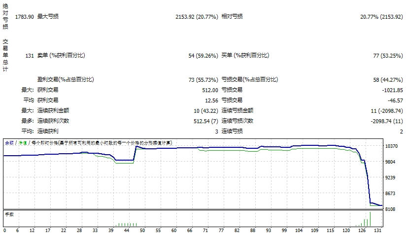 奎斯特 3 21 4 修复 截图