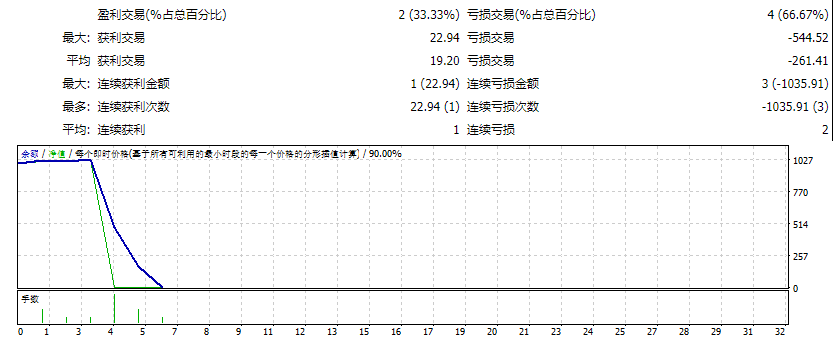 FXCore100 截图