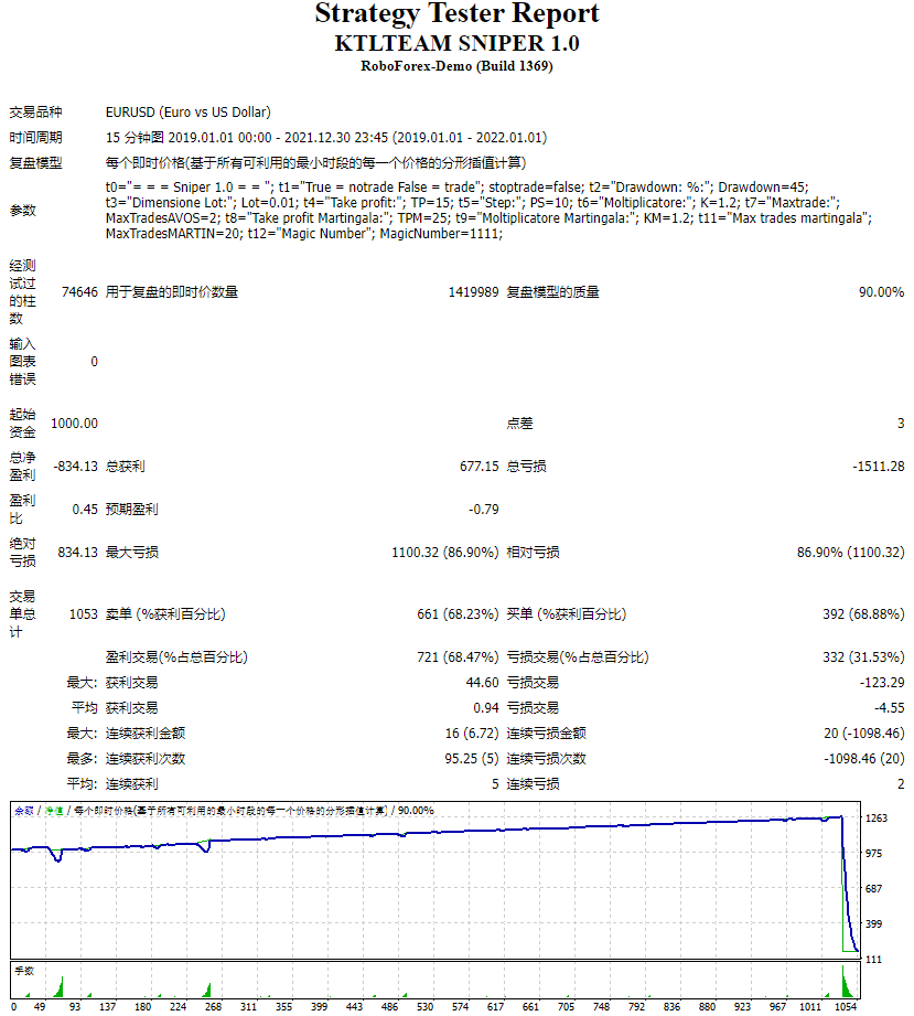 KTLTEAM狙击手1.0 截图