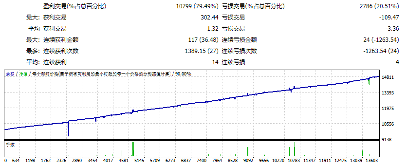 PROFIT-FX_Trend_v3.3_fix 截图
