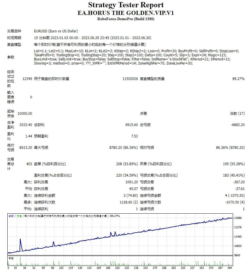 EA.荷鲁斯黄金.VIP.V1 截图