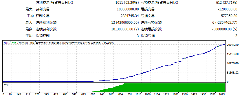 外汇突破交易机器人 V5.58 截图