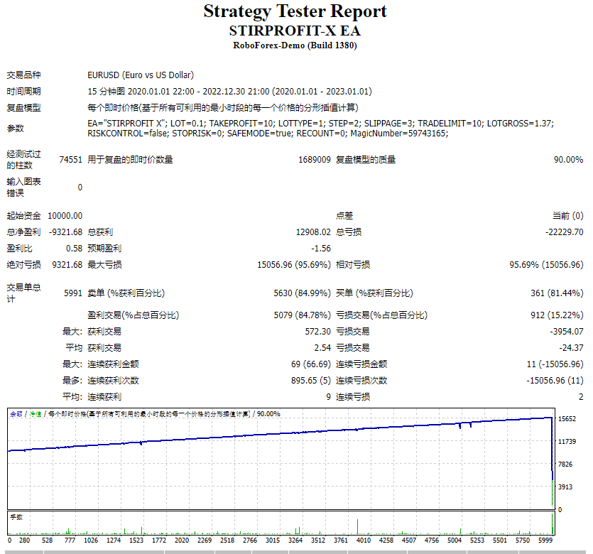 STIRPROFIT X EA 截图