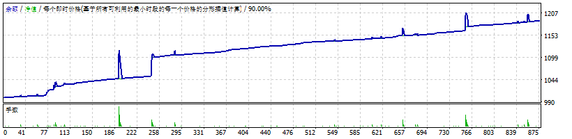 机器人蜡烛图趋势 截图