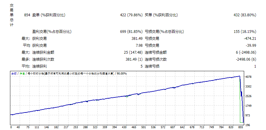 金化EA 截图