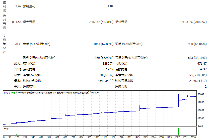 EA MOVING AVERAGE 截图