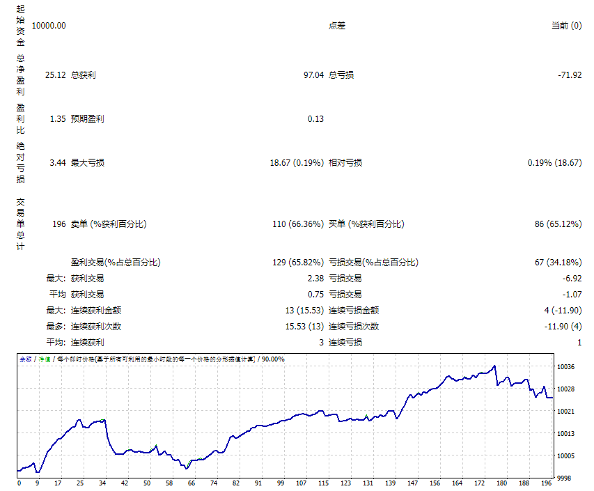 晚间黄牛 截图
