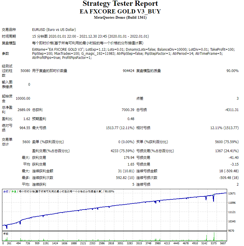 EA FXCORE GOLD V3_购买 截图
