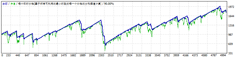 JUMSTOCH_FIXEDLOT 截图