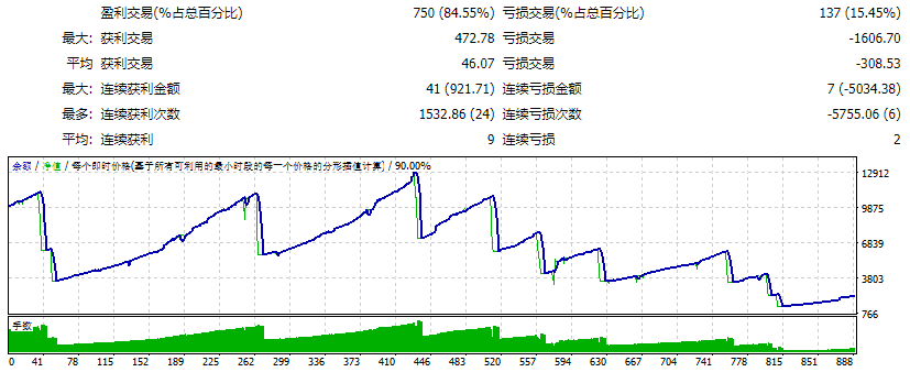 特别S-1(再生) V3.5 EA MT4 截图