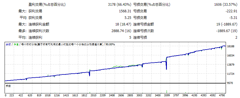 追踪入场 EA 截图
