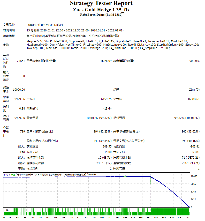 Zues 黄金对冲 1.35_fix 截图