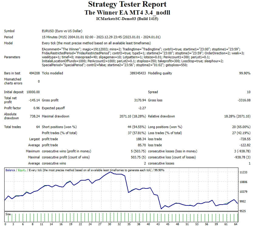 获胜者 EA MT4 3.4_nodll 截图
