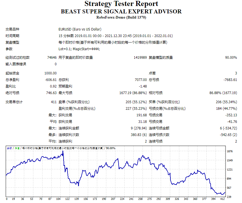 野兽超级信号专家顾问 截图