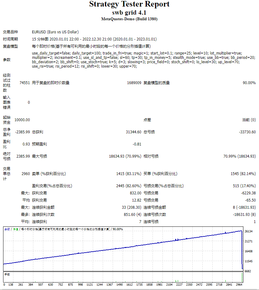 SWB 4.1 网格 EA 截图